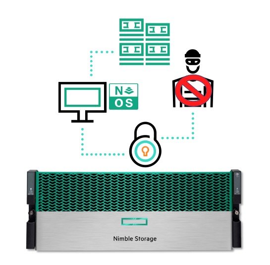 Keeping the bad guys out with Nimble Storage